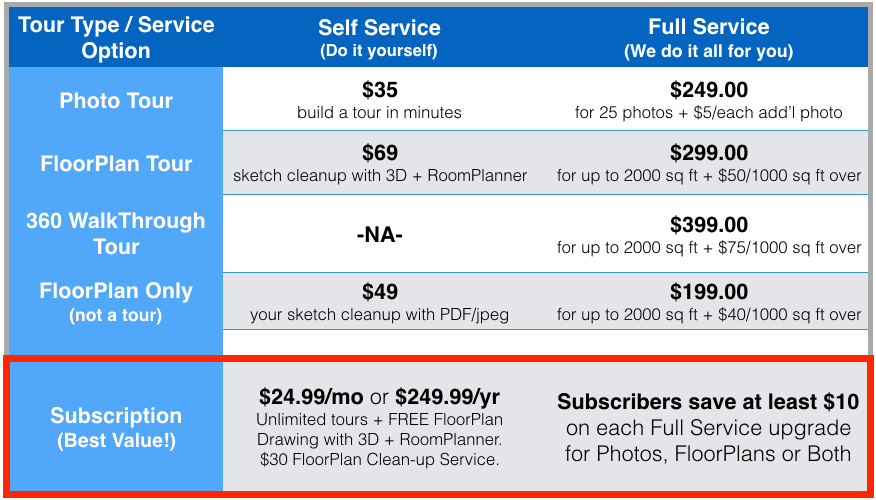 Compare Plan & Service Options