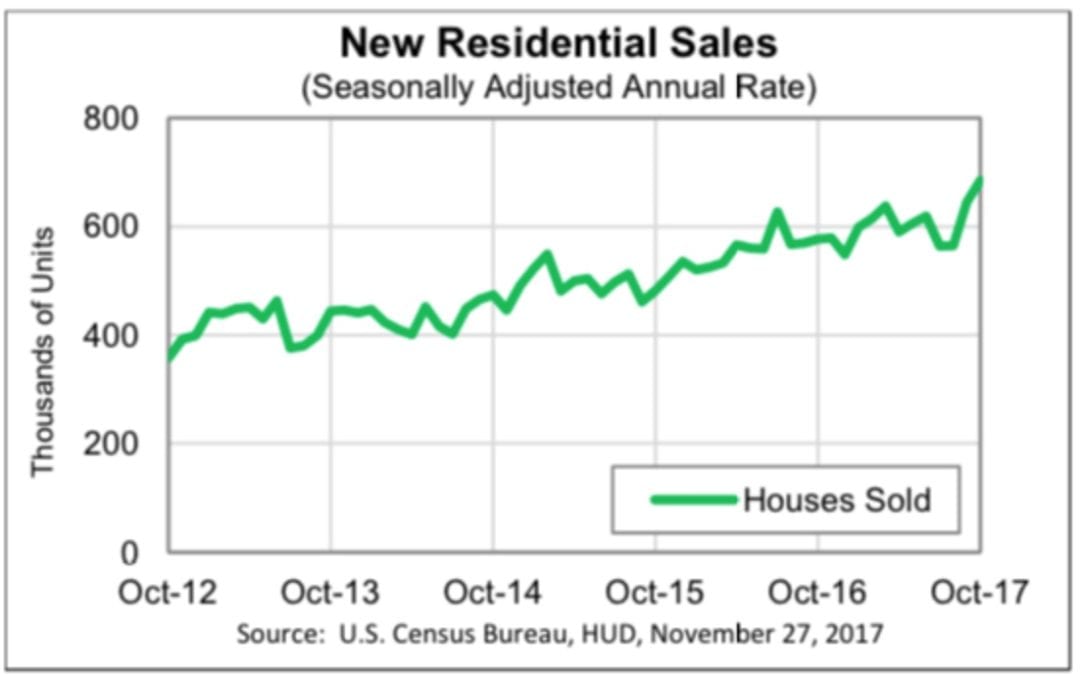 First Time Ever: Average New Home Prices Soar Past $400k
