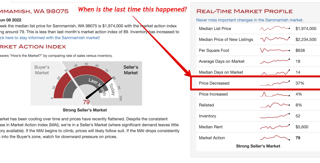 The Market is Changing