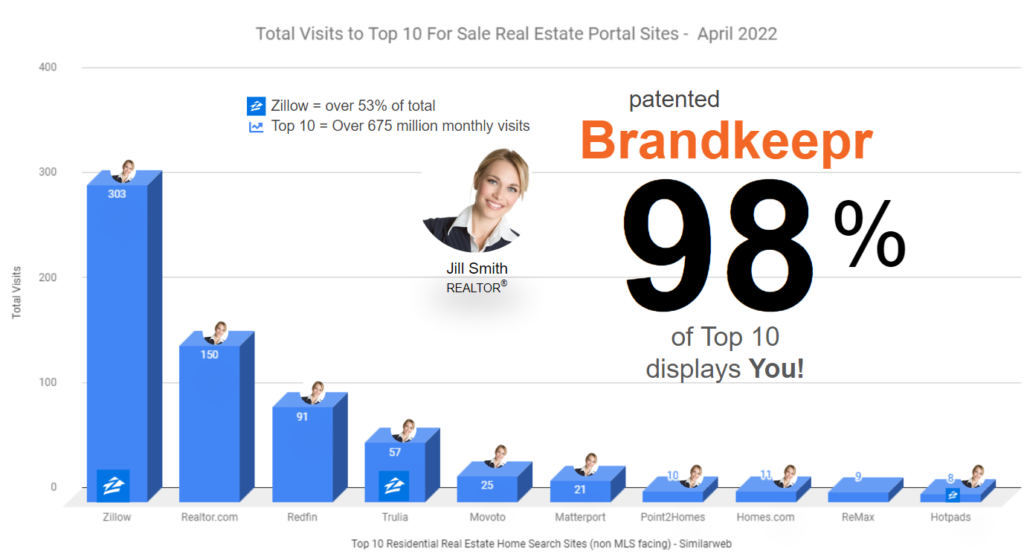 brandkeepr April 2022