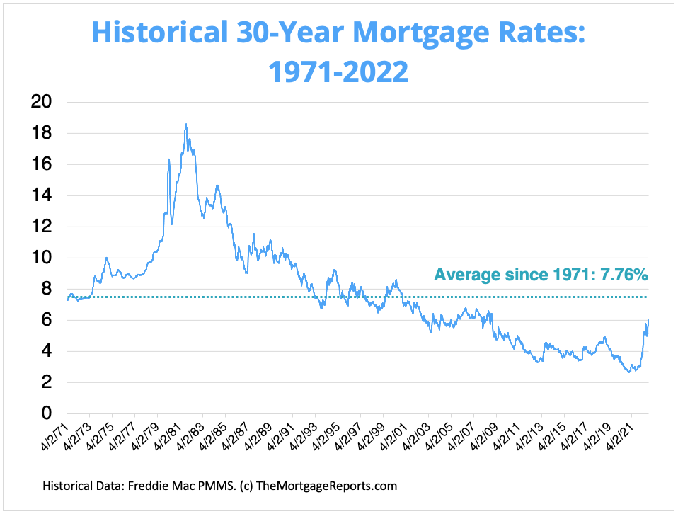 30 year mortgage rate
