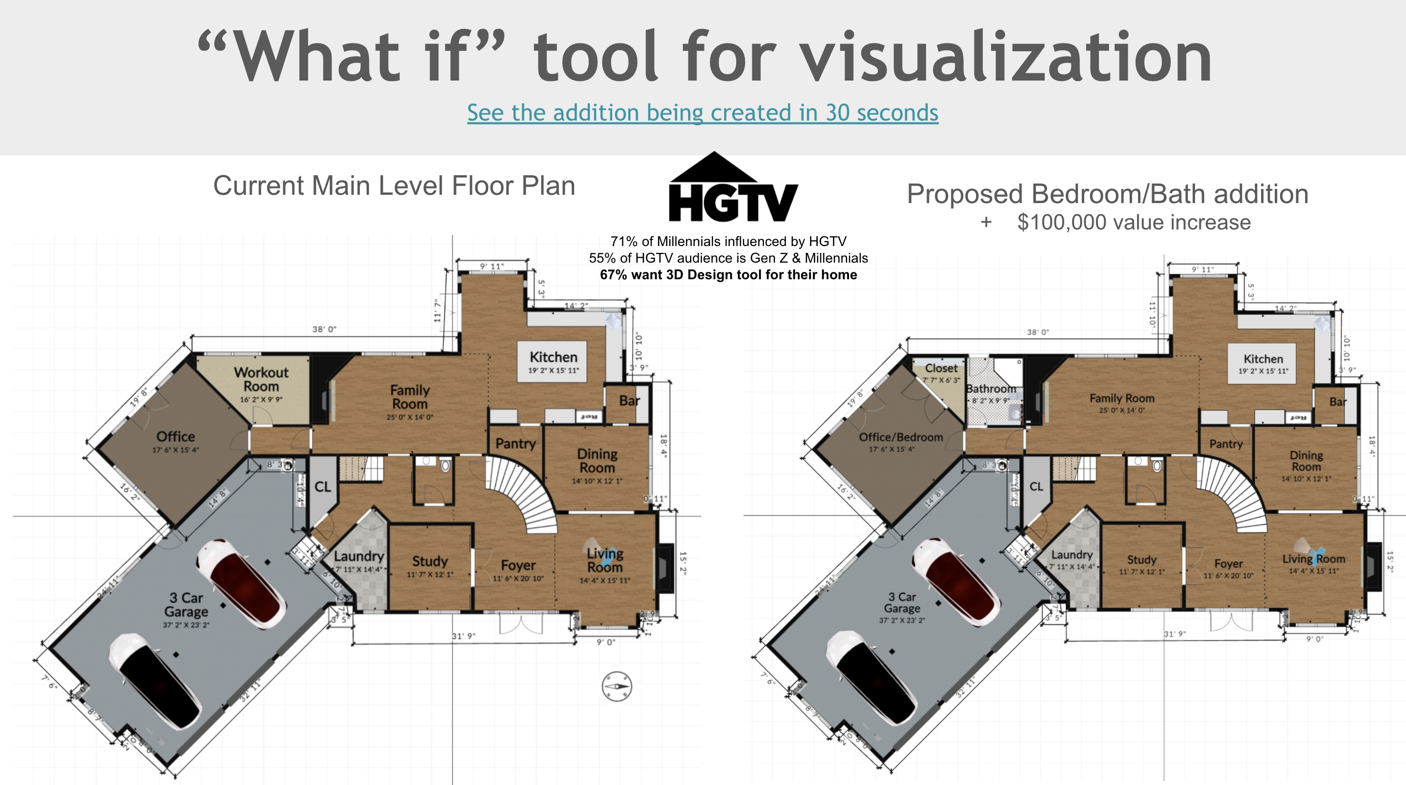 what if tool for visualization